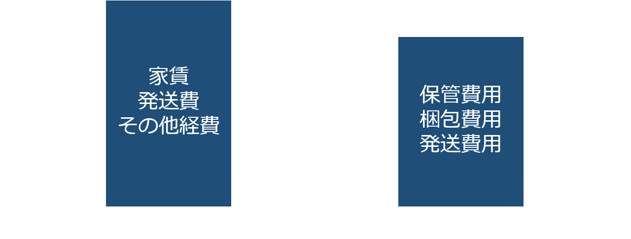 コスト削減イメージグラフ